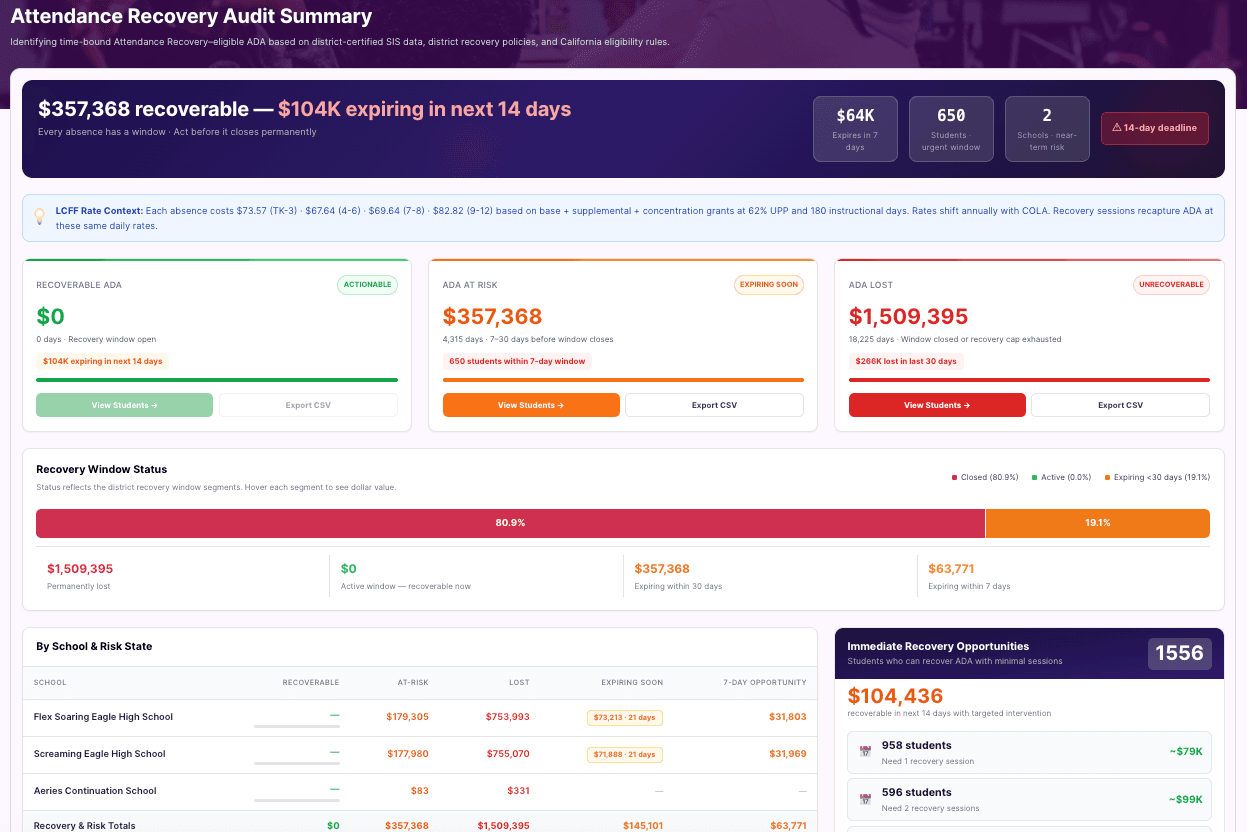 ADA Recovery Dashboard