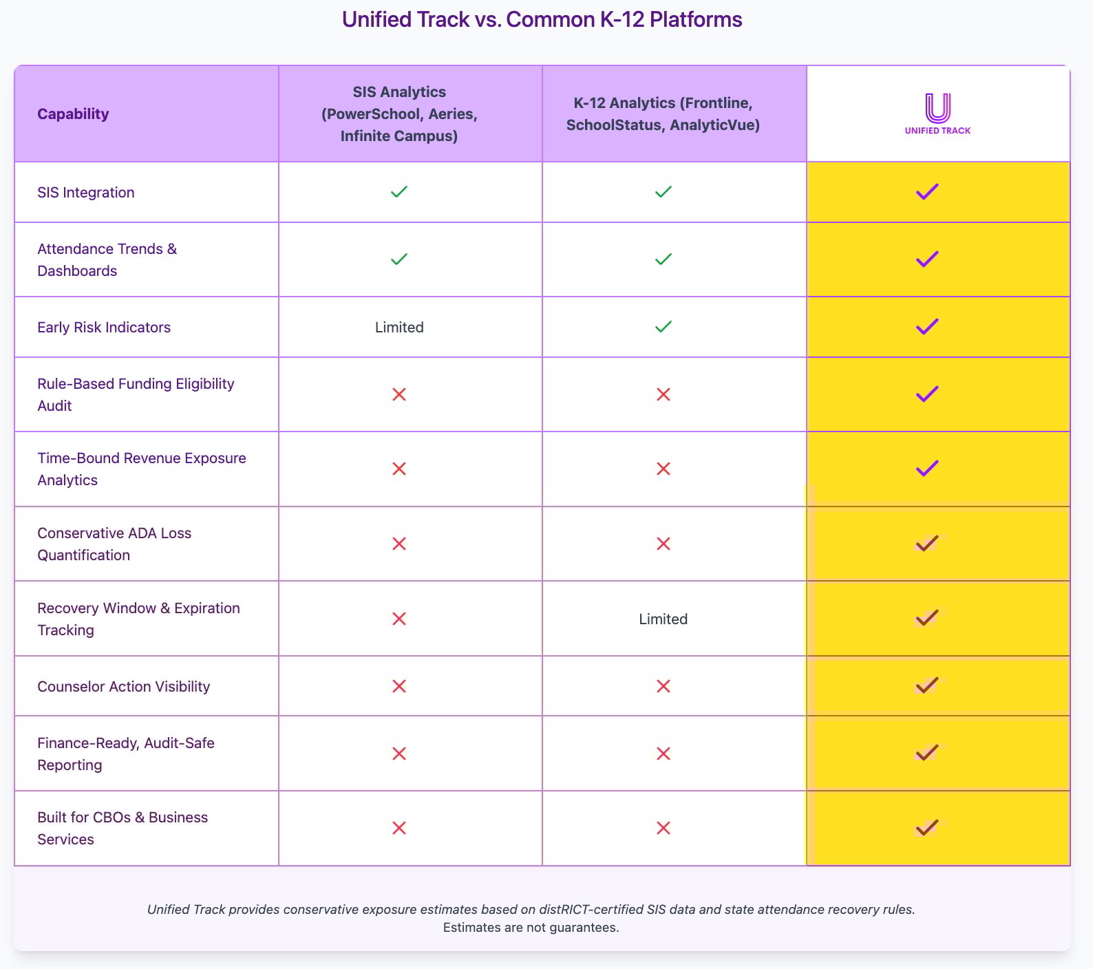 Website Competitor v.3